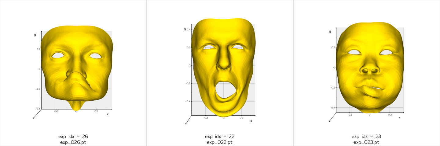 Furthest 3 faces in expression latent space