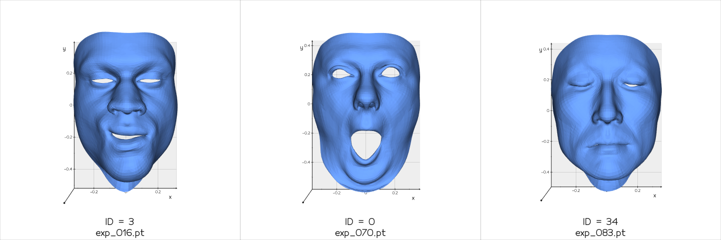Furthest 3 faces in ID latent space
