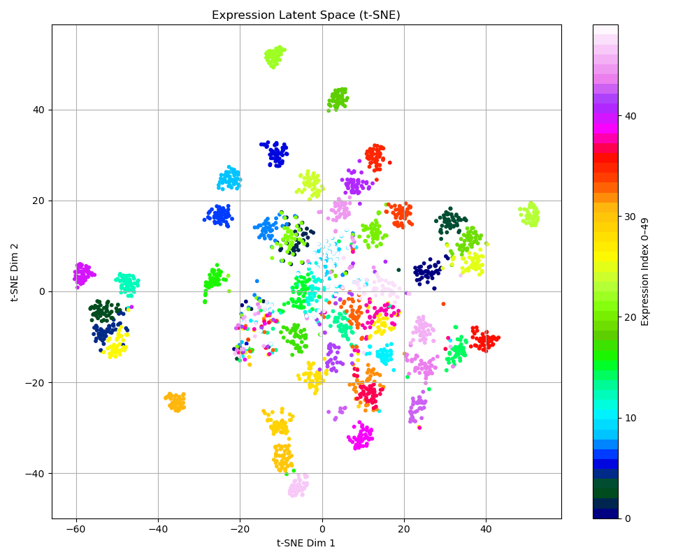 Expression Latent Space (t-SNE)